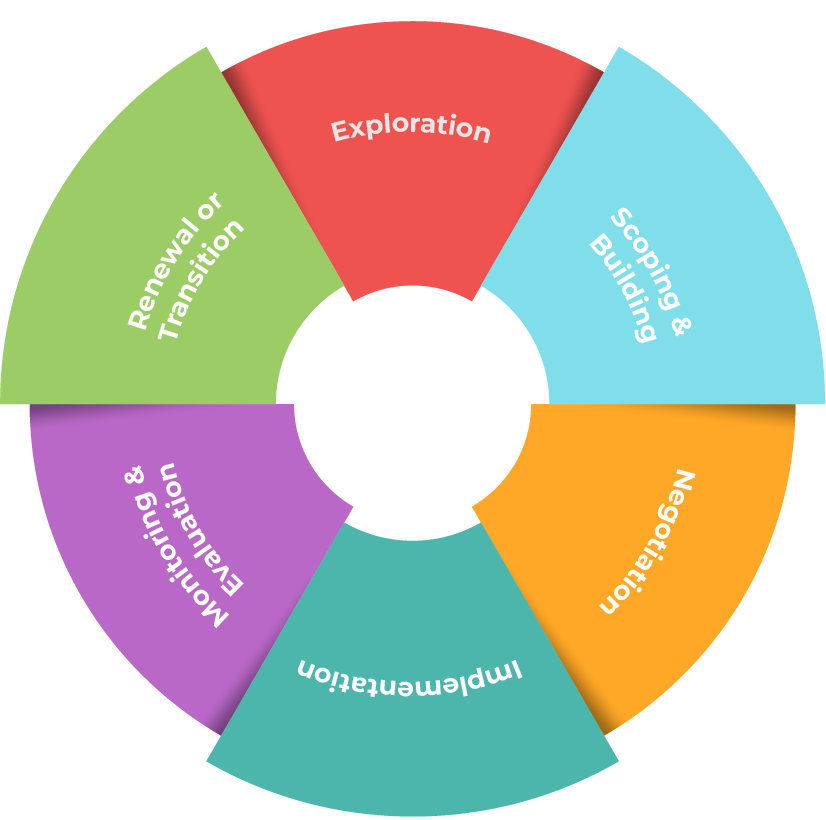 Optimizing-Partnerships-for-Impact-01-01-1