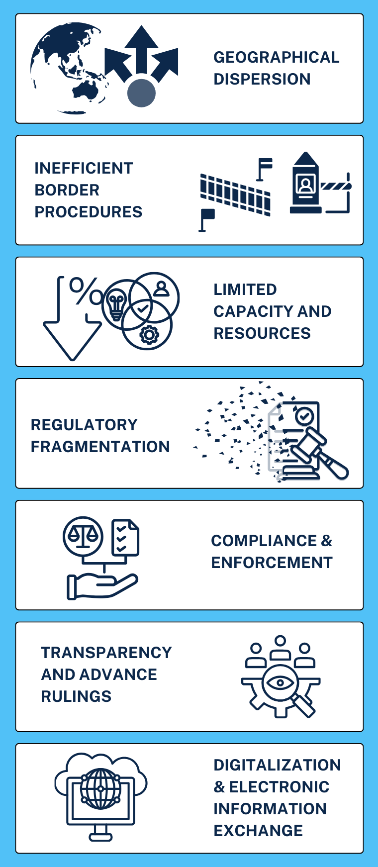 regulatory-issueschallenges